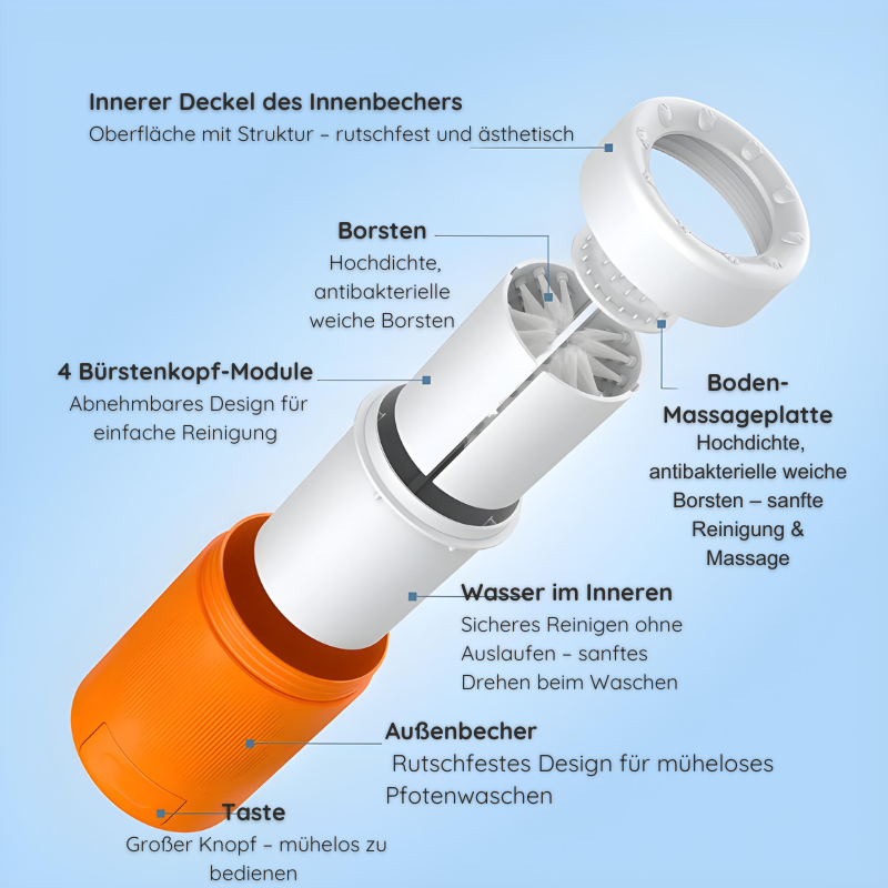 Pfotenwaschbecher – Silikon & Rutschfest Happylittlepaws
