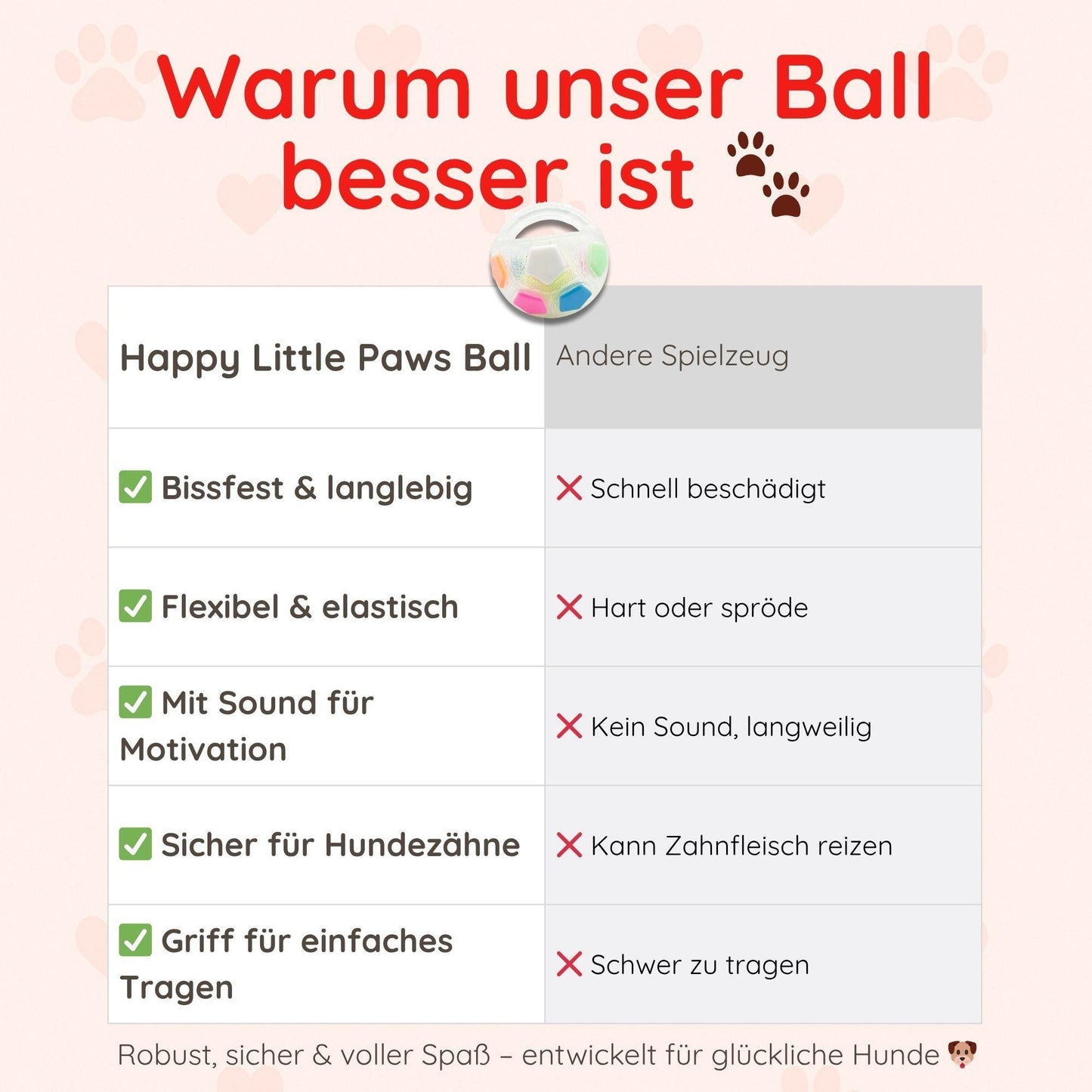 Transparenter Hundeball – Beißfest & mit Sound - Happy Little Paws